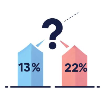 Непропорциональные дивиденды к доле участия: ставка налога 13 или 22 %?